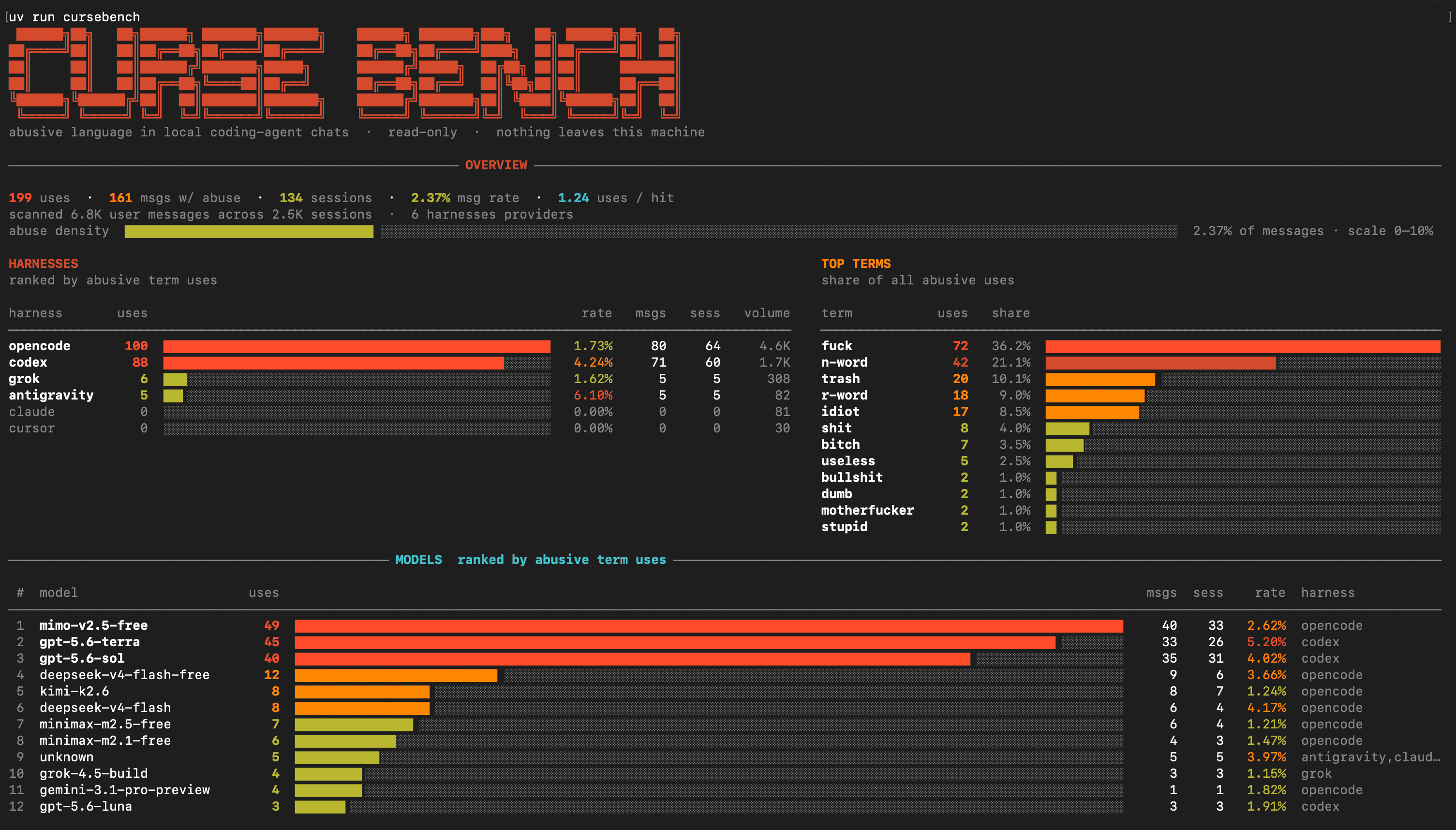 CurseBench project cover