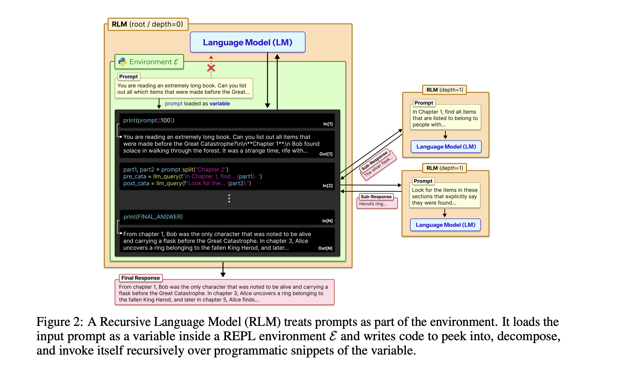 Recursive Language Model REPL